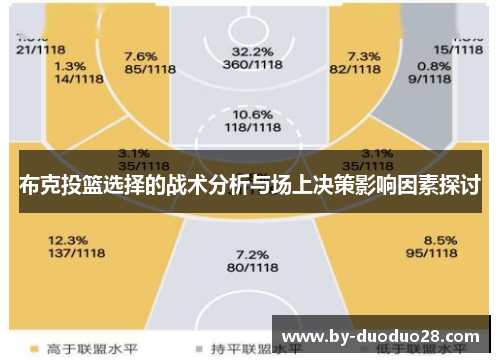 布克投篮选择的战术分析与场上决策影响因素探讨