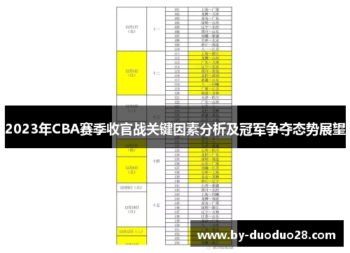 2023年CBA赛季收官战关键因素分析及冠军争夺态势展望