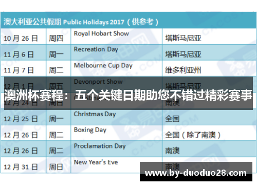 澳洲杯赛程：五个关键日期助您不错过精彩赛事