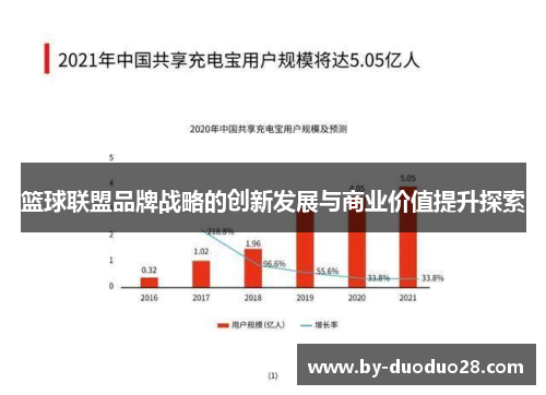 篮球联盟品牌战略的创新发展与商业价值提升探索
