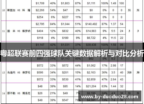 粤超联赛前四强球队关键数据解析与对比分析