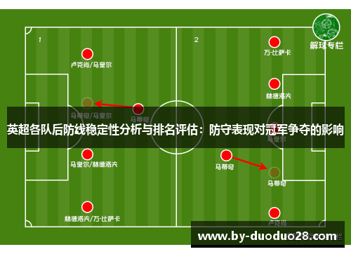 英超各队后防线稳定性分析与排名评估：防守表现对冠军争夺的影响