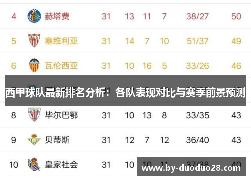 西甲球队最新排名分析：各队表现对比与赛季前景预测